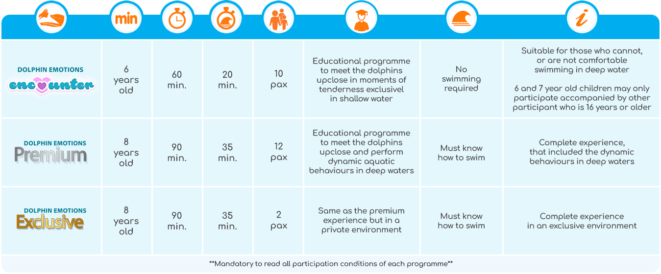 Dolphin Emotions Programmes Table