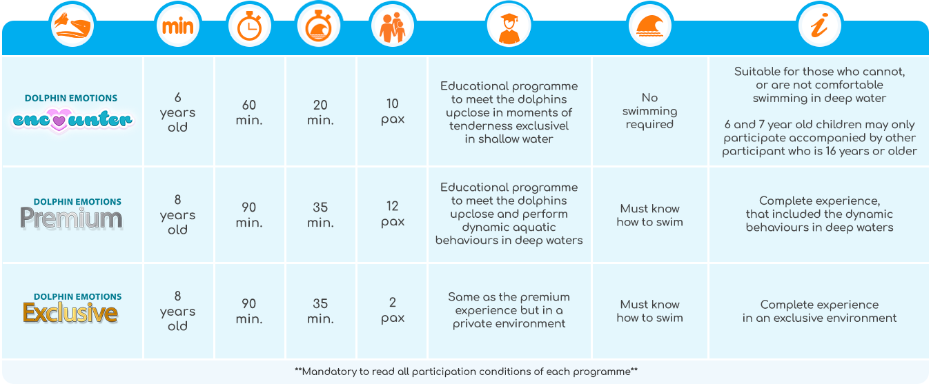 Tabela Programas Dolphin Emotions