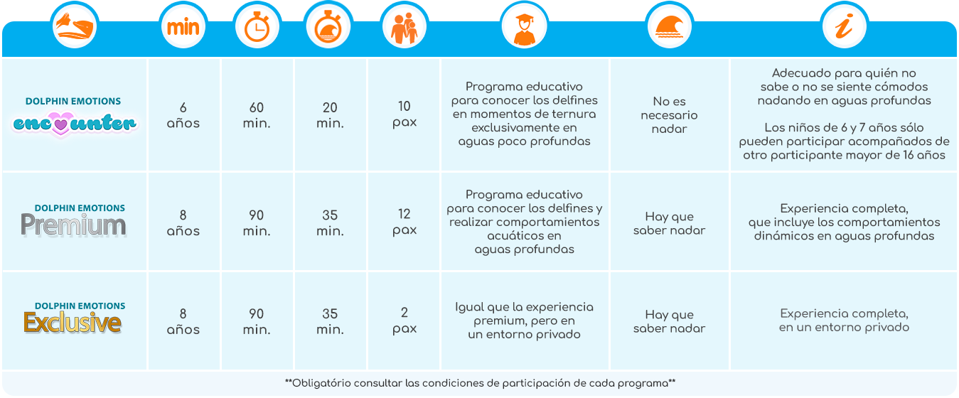 Cuadro de programas Dolphin Emotions