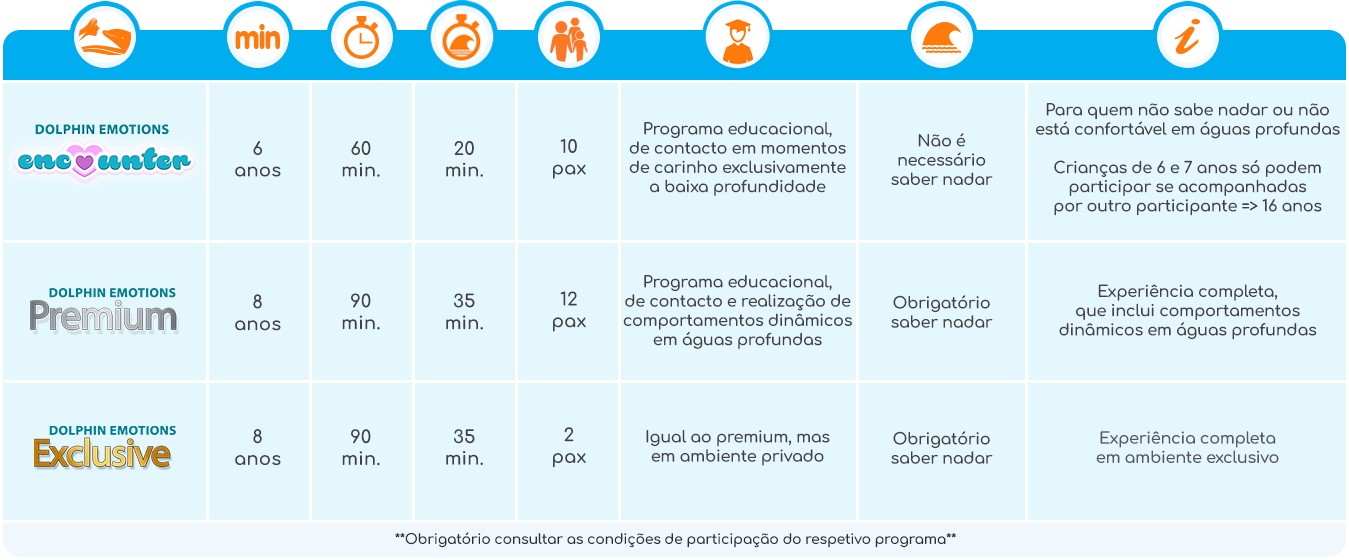 Tabela Programas Dolphin Emotions